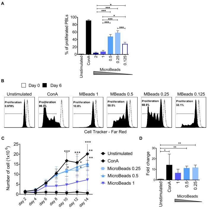 https://cdn.ncbi.nlm.nih.gov/pmc/blobs/3345/7933476/60db0861453c/fimmu-12-604066-g004.jpg