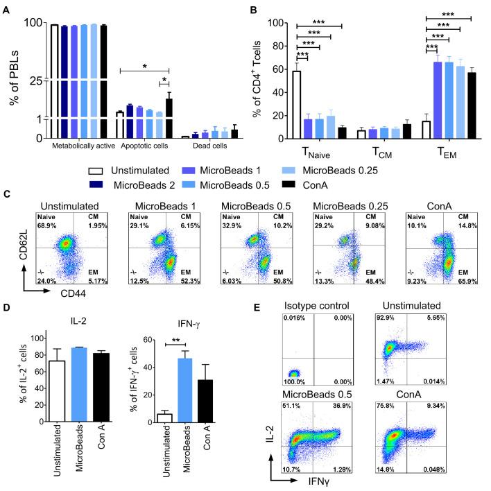 https://cdn.ncbi.nlm.nih.gov/pmc/blobs/3345/7933476/6f698cd34a0e/fimmu-12-604066-g006.jpg