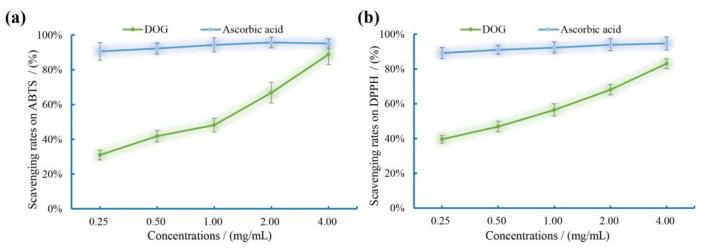 https://cdn.ncbi.nlm.nih.gov/pmc/blobs/3347/11547321/7601319d3320/nutrients-16-03664-g003.jpg