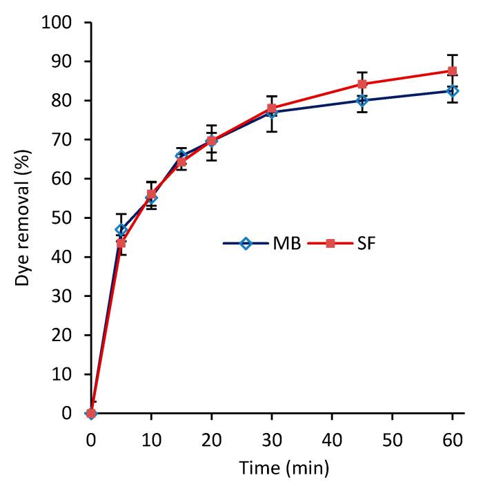 https://cdn.ncbi.nlm.nih.gov/pmc/blobs/3347/7598672/120044fad5b2/polymers-12-02179-g004.jpg
