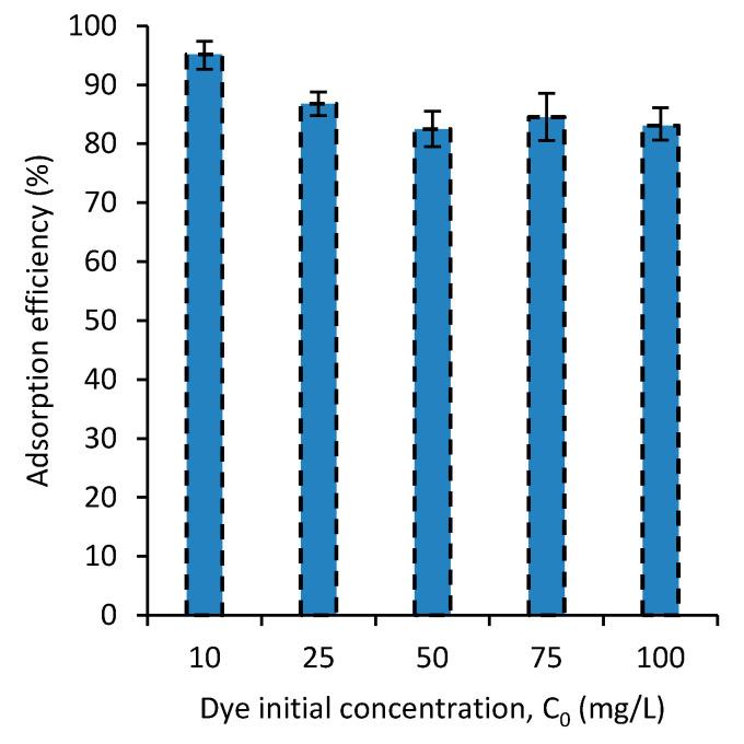 https://cdn.ncbi.nlm.nih.gov/pmc/blobs/3347/7598672/26173d9e3efe/polymers-12-02179-g005.jpg