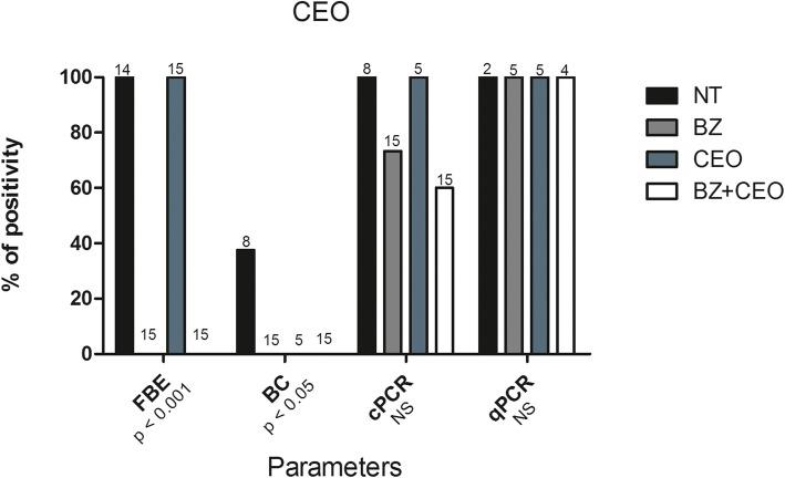 https://cdn.ncbi.nlm.nih.gov/pmc/blobs/3347/7908772/57814a6f607a/12906_2021_3248_Fig3_HTML.jpg