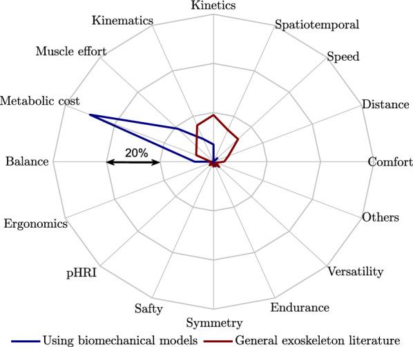 https://cdn.ncbi.nlm.nih.gov/pmc/blobs/3349/11761726/39923c97c239/12984_2025_1556_Fig7_HTML.jpg
