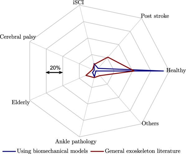 https://cdn.ncbi.nlm.nih.gov/pmc/blobs/3349/11761726/97760e33135b/12984_2025_1556_Fig6_HTML.jpg
