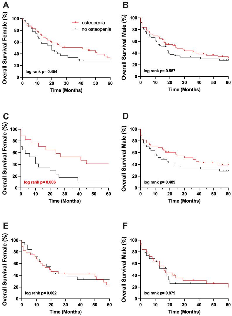https://cdn.ncbi.nlm.nih.gov/pmc/blobs/3349/12248797/0a6d2eb3337e/cancers-17-02213-g004.jpg