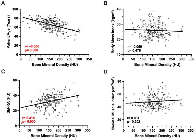 https://cdn.ncbi.nlm.nih.gov/pmc/blobs/3349/12248797/7f3f8a7ce8c9/cancers-17-02213-g002.jpg