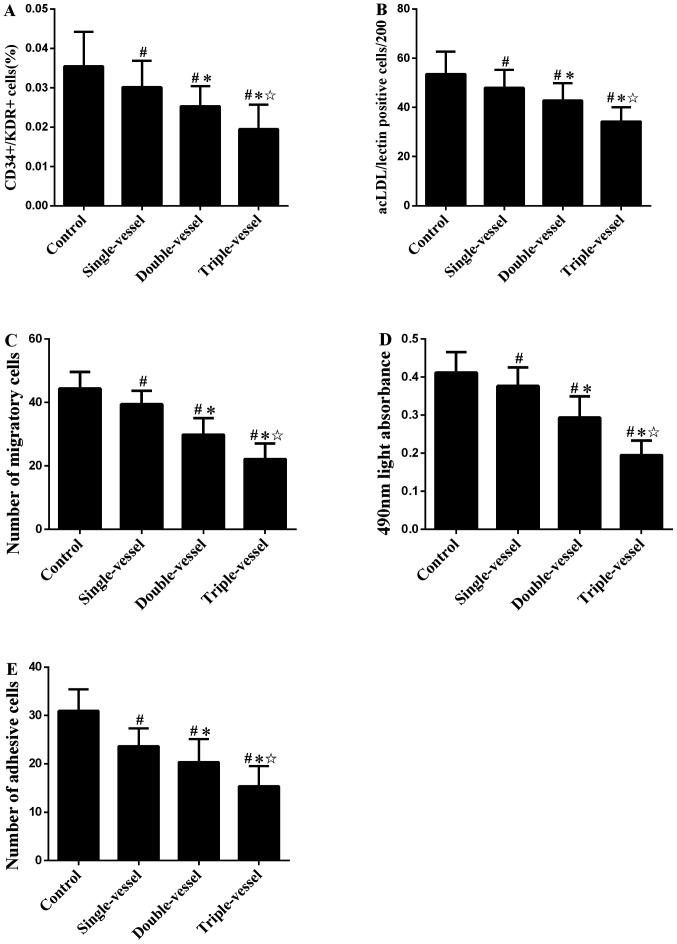 https://cdn.ncbi.nlm.nih.gov/pmc/blobs/334b/7974324/c896da2c6f2b/mmr-23-05-11960-g02.jpg