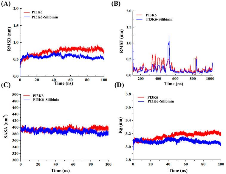 https://cdn.ncbi.nlm.nih.gov/pmc/blobs/334d/11508633/99d97c9a2856/ijms-25-11250-g009.jpg