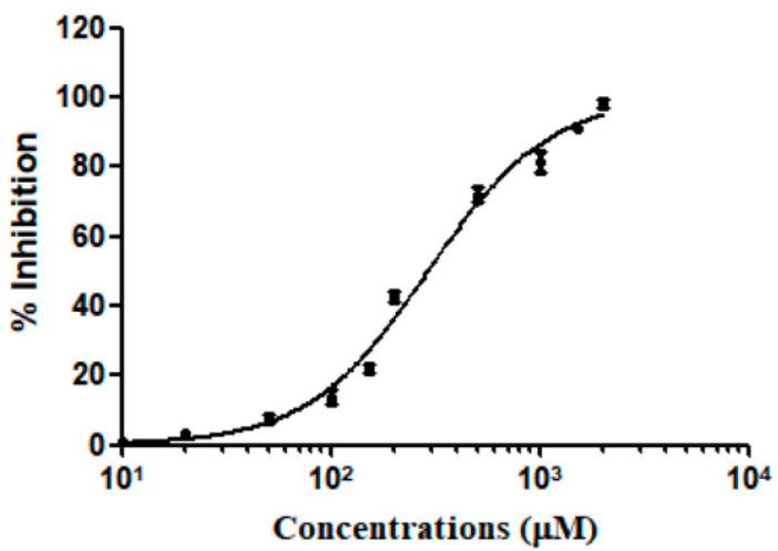 https://cdn.ncbi.nlm.nih.gov/pmc/blobs/334d/11508633/b1769ef2e6fe/ijms-25-11250-g008.jpg