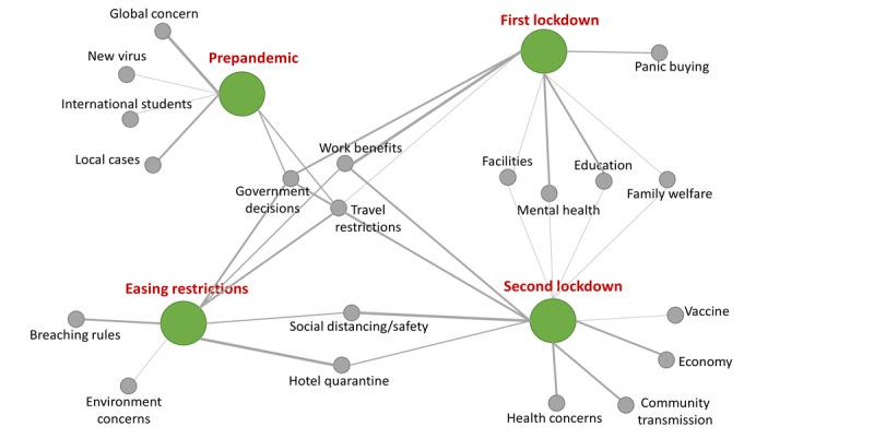 https://cdn.ncbi.nlm.nih.gov/pmc/blobs/334e/8092030/03bce1d4f251/jmir_v23i4e27341_fig2.jpg