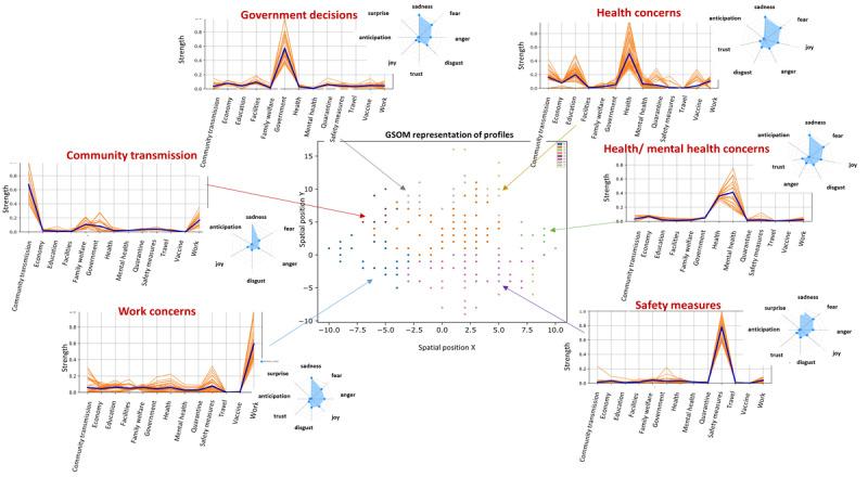 https://cdn.ncbi.nlm.nih.gov/pmc/blobs/334e/8092030/3cf2ad307662/jmir_v23i4e27341_fig6.jpg