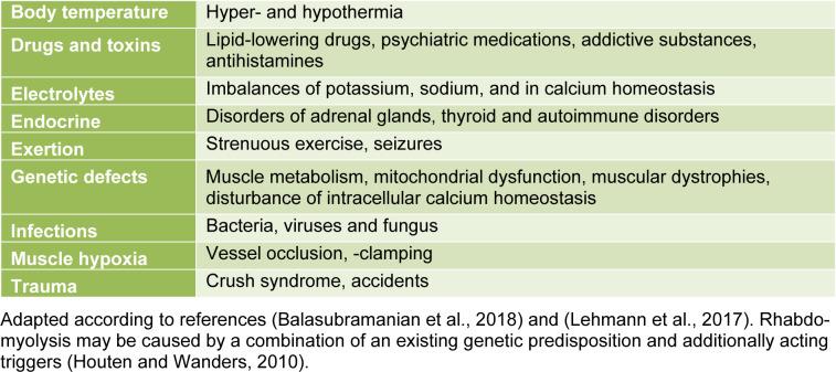 https://cdn.ncbi.nlm.nih.gov/pmc/blobs/334f/7590829/322783305c3b/EXCLI-19-1309-t-001.jpg