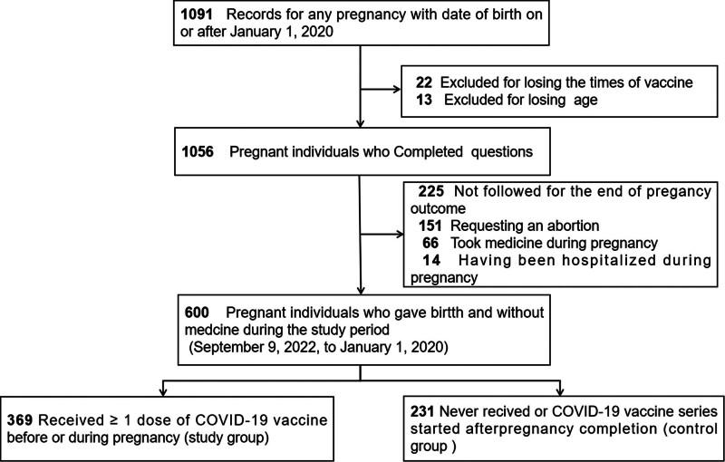 https://cdn.ncbi.nlm.nih.gov/pmc/blobs/3350/11272228/a72dd7e503ce/medi-103-e39053-g001.jpg