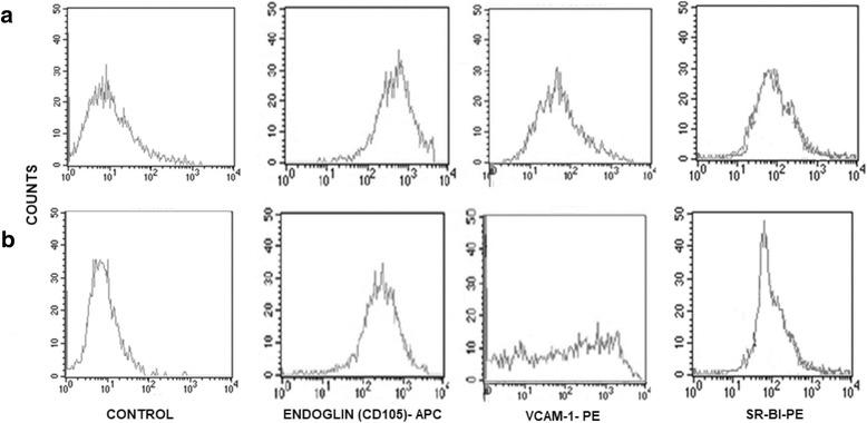 https://cdn.ncbi.nlm.nih.gov/pmc/blobs/3350/5845210/8496dc7caca6/12944_2018_695_Fig3_HTML.jpg