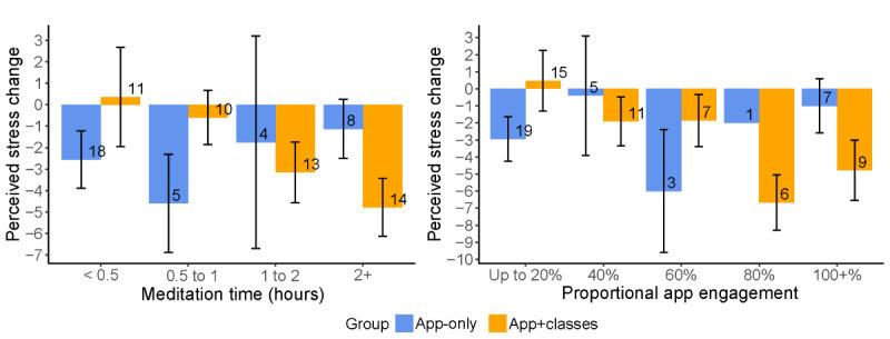 https://cdn.ncbi.nlm.nih.gov/pmc/blobs/3350/8874803/dae382f1689c/mhealth_v10i2e30272_fig2.jpg