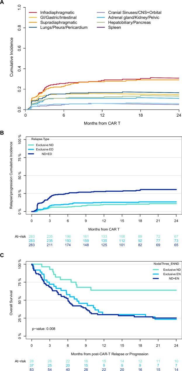 https://cdn.ncbi.nlm.nih.gov/pmc/blobs/3353/11997148/8614097feaf1/41408_2025_1273_Fig4_HTML.jpg