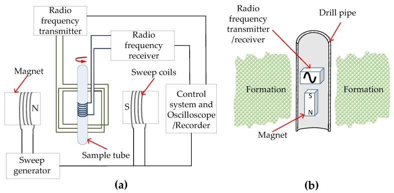 https://cdn.ncbi.nlm.nih.gov/pmc/blobs/3355/5676656/09579cfa2366/sensors-17-02384-g012.jpg