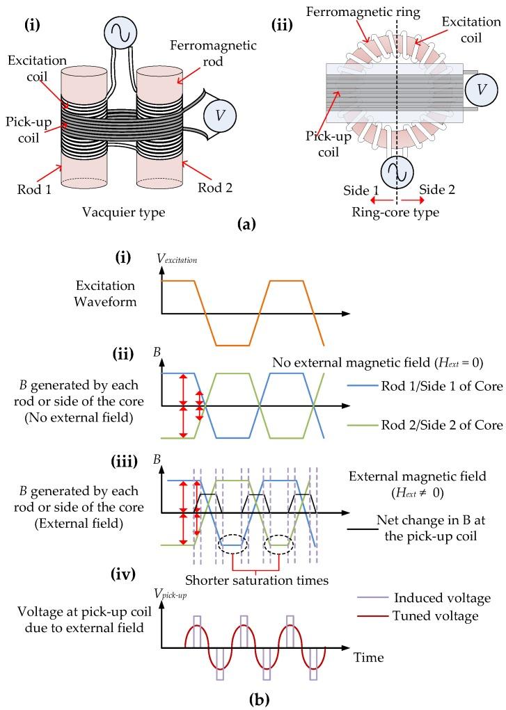 https://cdn.ncbi.nlm.nih.gov/pmc/blobs/3355/5676656/66c54fb5932f/sensors-17-02384-g002.jpg