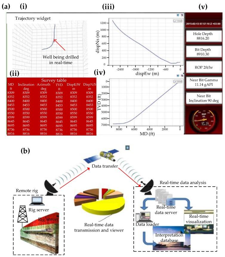 https://cdn.ncbi.nlm.nih.gov/pmc/blobs/3355/5676656/a46ef966ff28/sensors-17-02384-g006.jpg