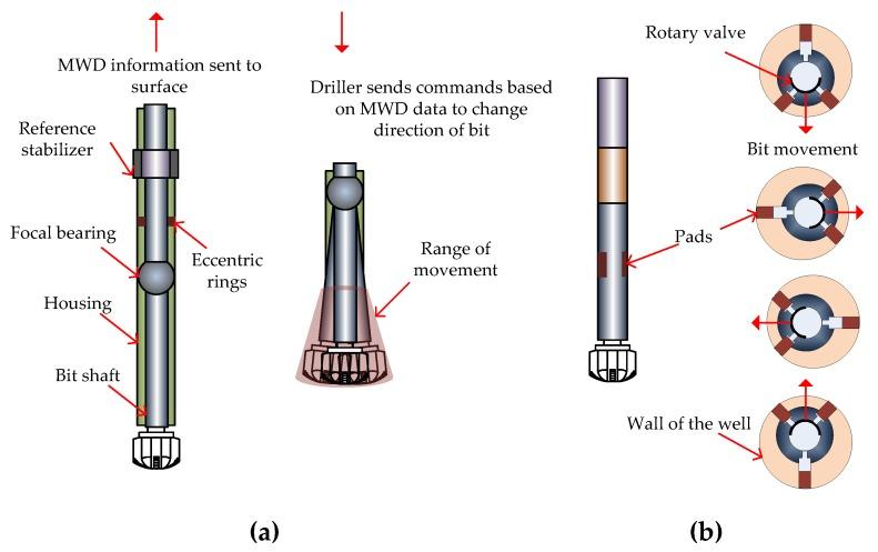 https://cdn.ncbi.nlm.nih.gov/pmc/blobs/3355/5676656/abb6b1797e79/sensors-17-02384-g005.jpg