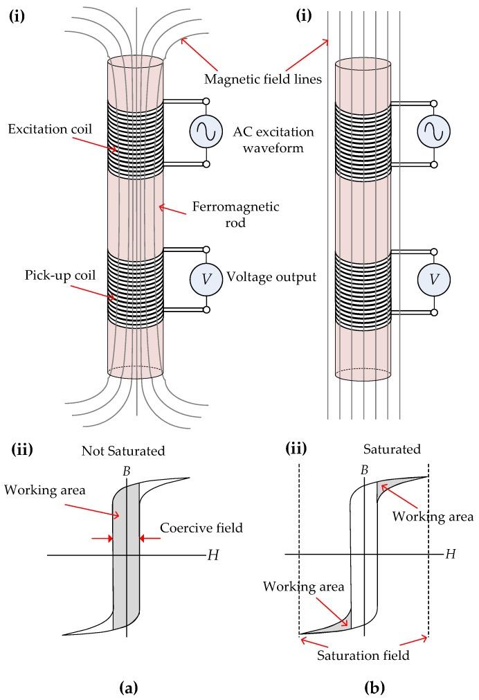 https://cdn.ncbi.nlm.nih.gov/pmc/blobs/3355/5676656/ea02584808fc/sensors-17-02384-g001.jpg