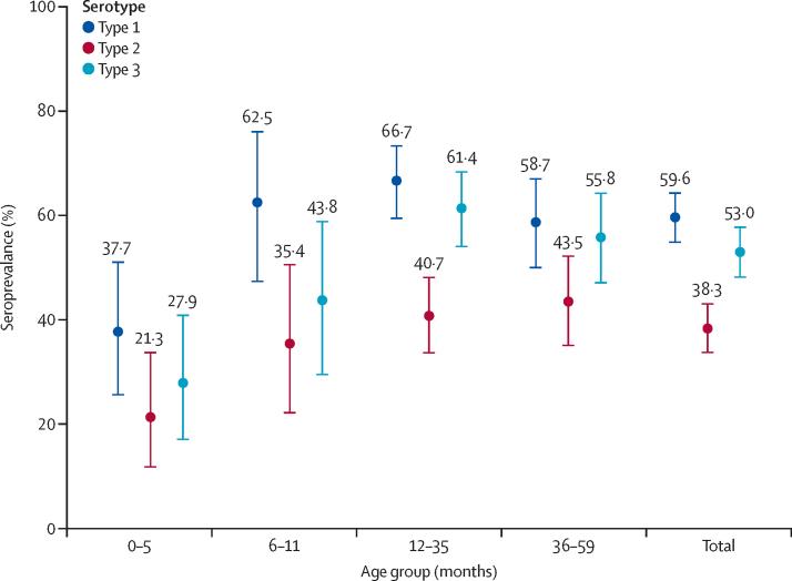 https://cdn.ncbi.nlm.nih.gov/pmc/blobs/3356/10205972/810ac9e5a7e1/gr2.jpg