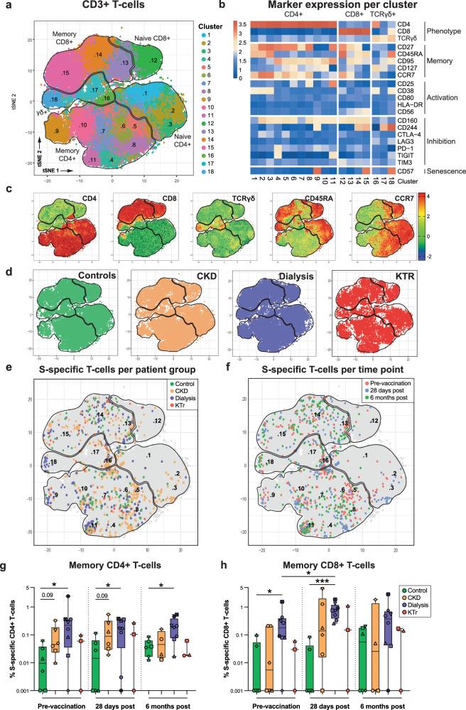 https://cdn.ncbi.nlm.nih.gov/pmc/blobs/3356/11133345/2858aefbc76b/41541_2024_886_Fig4_HTML.jpg
