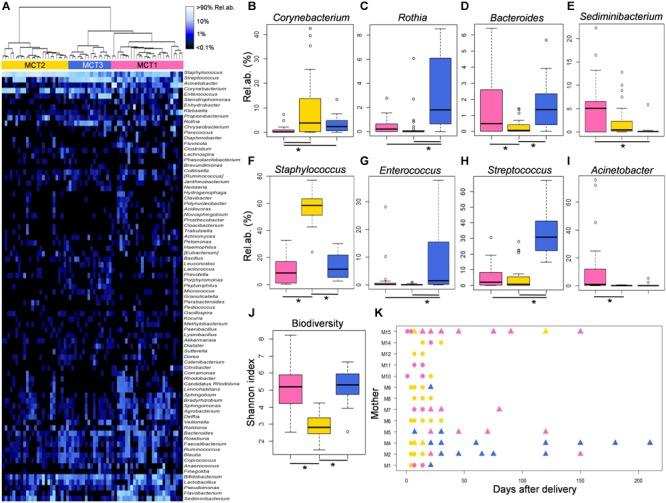 https://cdn.ncbi.nlm.nih.gov/pmc/blobs/335a/6204356/424f18b3974f/fmicb-09-02512-g003.jpg