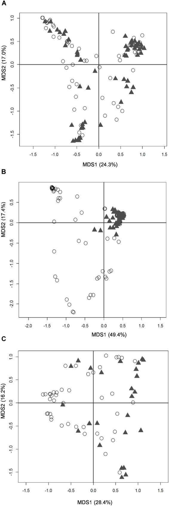 https://cdn.ncbi.nlm.nih.gov/pmc/blobs/335a/6204356/4357f54c1e4f/fmicb-09-02512-g002.jpg
