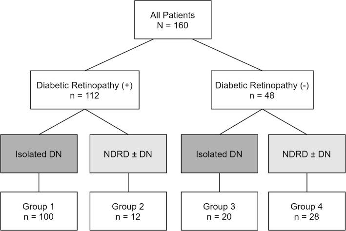 https://cdn.ncbi.nlm.nih.gov/pmc/blobs/335b/7161016/57e17d44d248/12882_2020_1794_Fig2_HTML.jpg