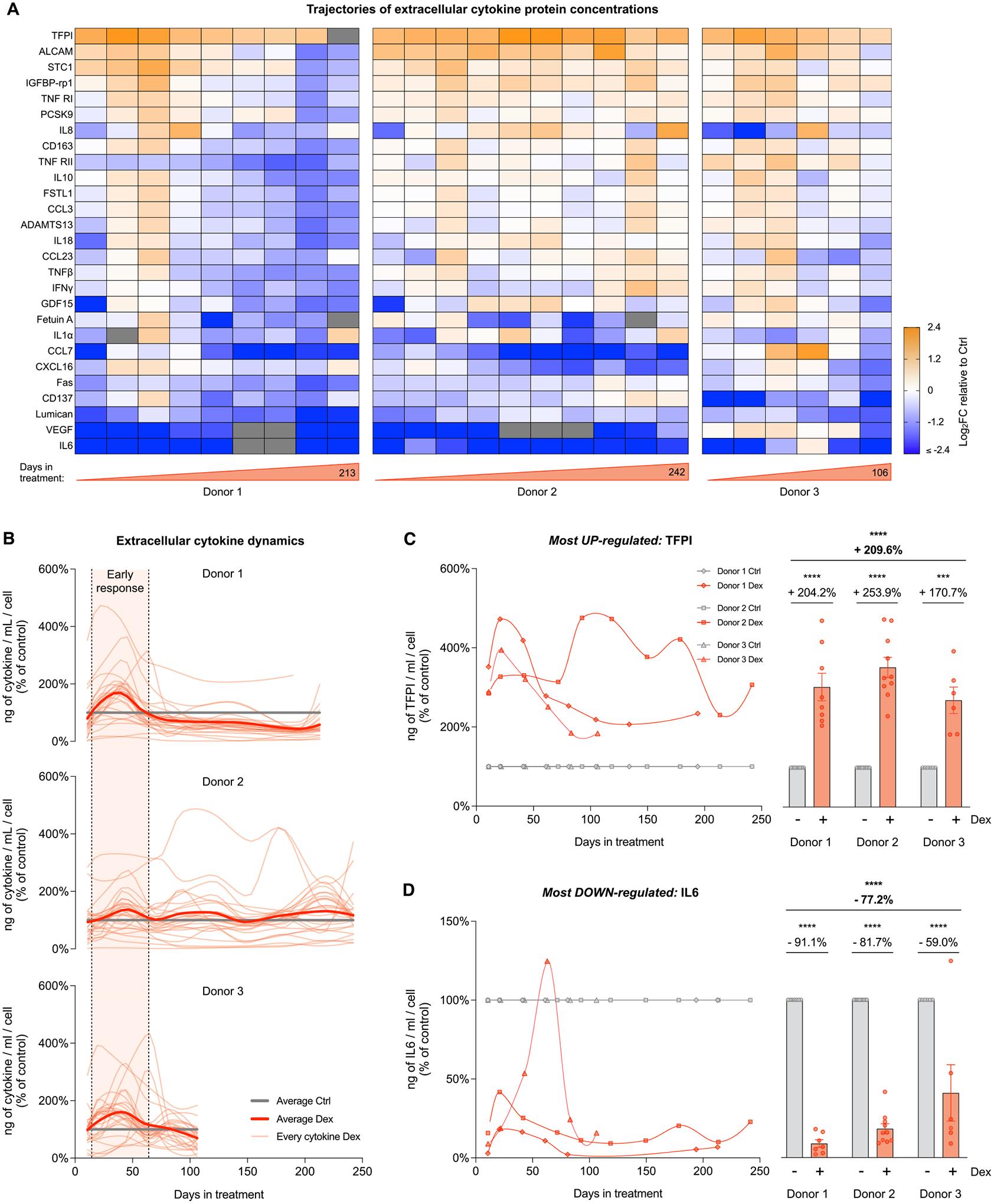 https://cdn.ncbi.nlm.nih.gov/pmc/blobs/335c/10528419/3fc03cd578c4/nihms-1912434-f0006.jpg