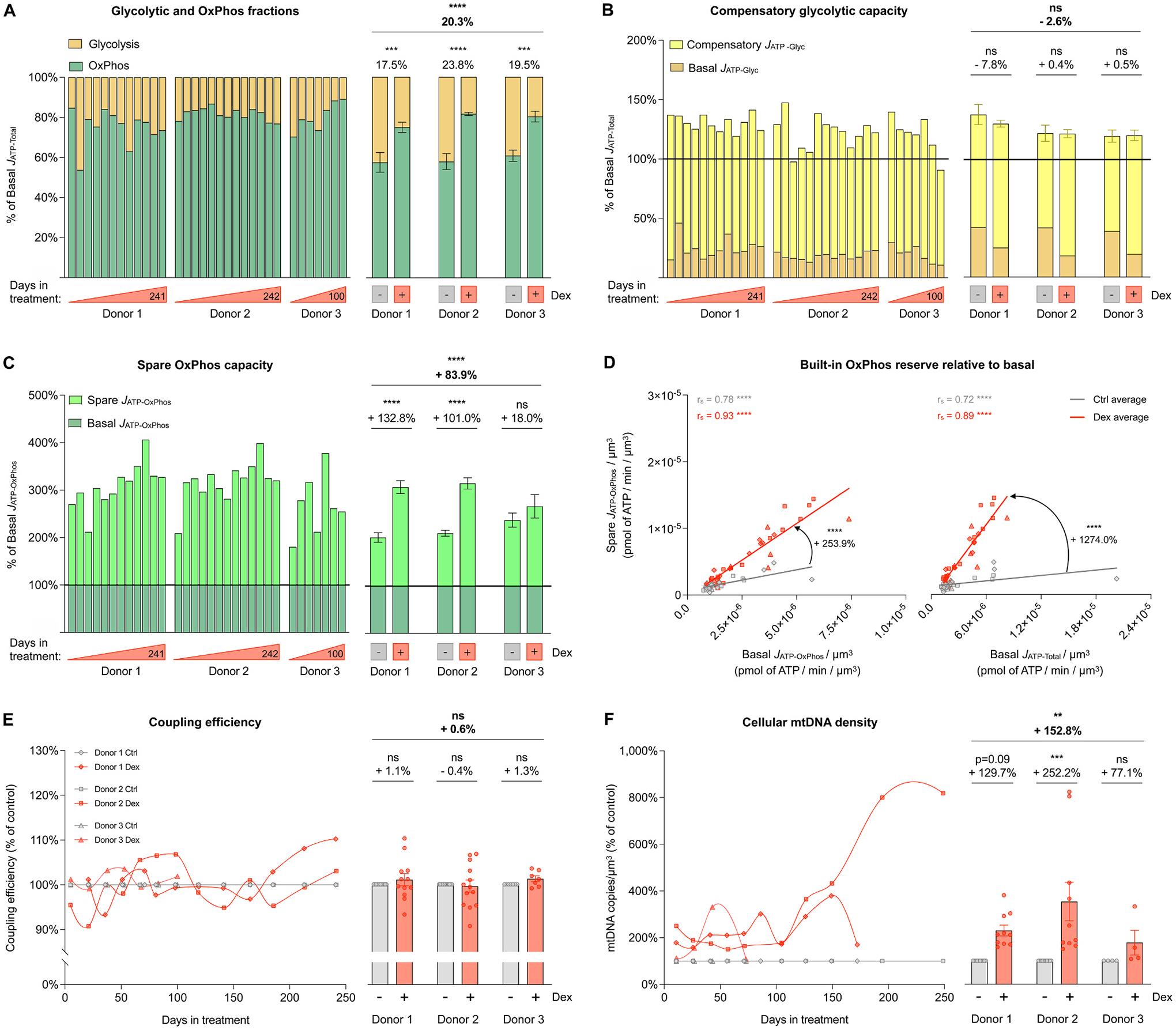 https://cdn.ncbi.nlm.nih.gov/pmc/blobs/335c/10528419/636427479d77/nihms-1912434-f0003.jpg