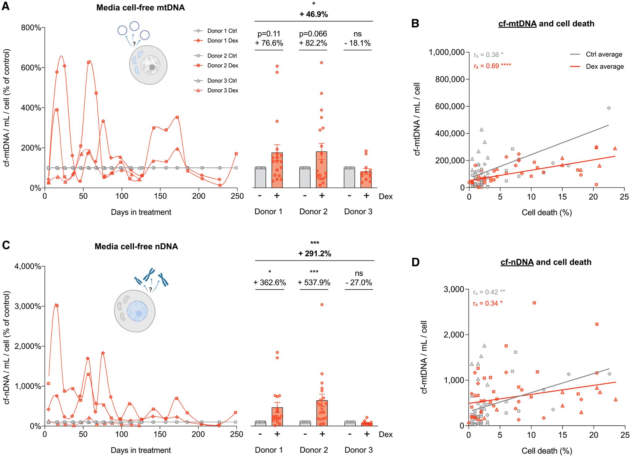 https://cdn.ncbi.nlm.nih.gov/pmc/blobs/335c/10528419/8435b80aaeb9/nihms-1912434-f0005.jpg