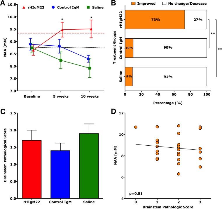 https://cdn.ncbi.nlm.nih.gov/pmc/blobs/335d/5012151/3cfee0bdc2f0/12035_2015_9436_Fig1_HTML.jpg