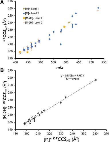 https://cdn.ncbi.nlm.nih.gov/pmc/blobs/335e/7898798/22e3f527f9a9/ELPS-42-473-g002.jpg