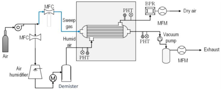https://cdn.ncbi.nlm.nih.gov/pmc/blobs/3360/12388292/a6677edf27c9/membranes-15-00246-g012.jpg