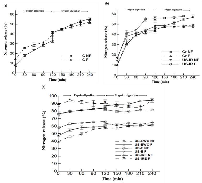 https://cdn.ncbi.nlm.nih.gov/pmc/blobs/3362/8534633/c492f295a95b/foods-10-02259-g004.jpg