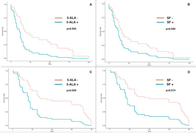 https://cdn.ncbi.nlm.nih.gov/pmc/blobs/3363/12145845/5ef156e29381/gr2.jpg