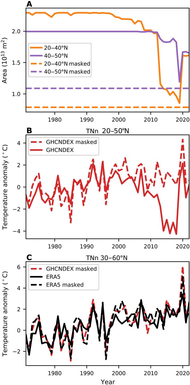 https://cdn.ncbi.nlm.nih.gov/pmc/blobs/3364/11446279/d05d9f490606/sciadv.adp1346-f3.jpg