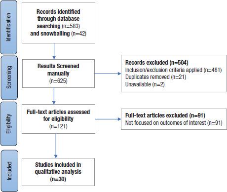 https://cdn.ncbi.nlm.nih.gov/pmc/blobs/3365/8678105/6eb0f6a743ba/rpsp-45-e144_Figure1.jpg