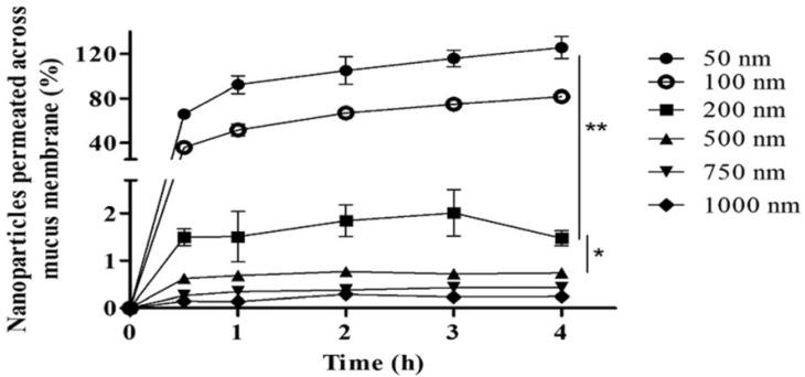 https://cdn.ncbi.nlm.nih.gov/pmc/blobs/3367/11054758/d1ee146e08b4/polymers-16-01105-g009.jpg