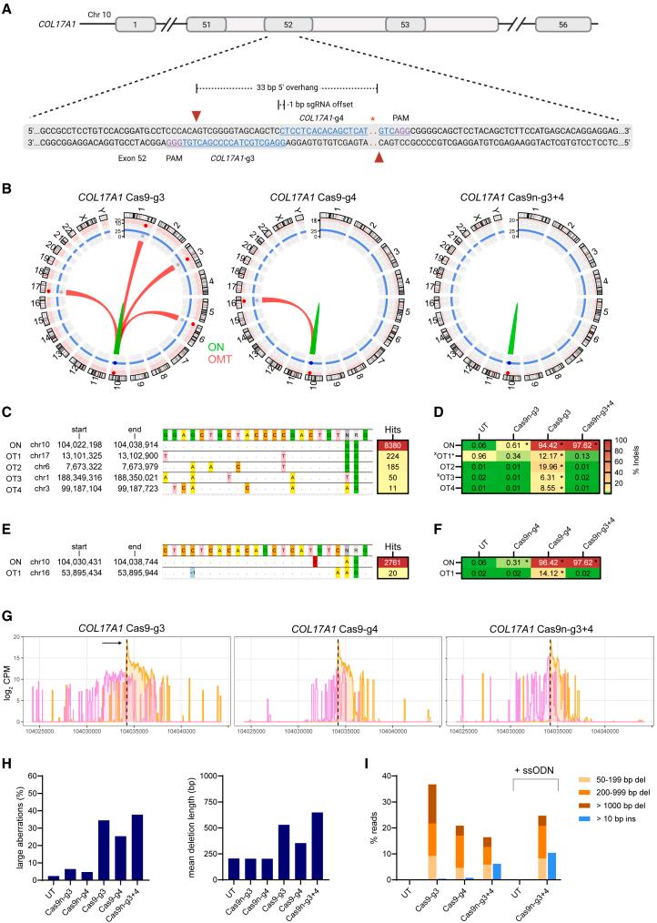 https://cdn.ncbi.nlm.nih.gov/pmc/blobs/3367/11081867/189797de2ca7/gr3.jpg