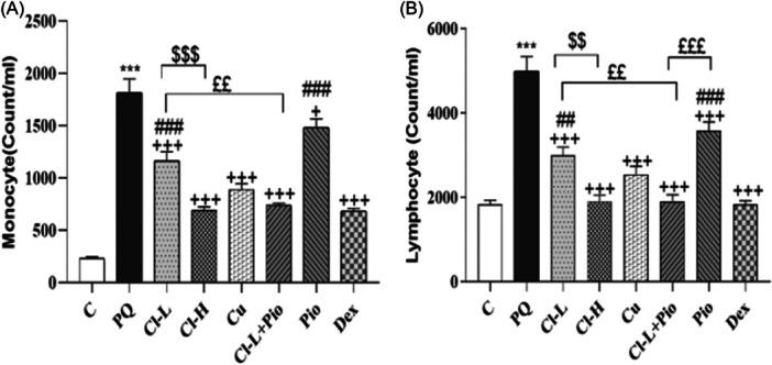 https://cdn.ncbi.nlm.nih.gov/pmc/blobs/3367/11340013/2602416a8ee4/IID3-12-e70001-g006.jpg
