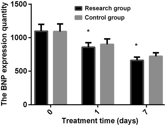 https://cdn.ncbi.nlm.nih.gov/pmc/blobs/3367/6257578/3df45d76bc49/etm-16-06-5059-g02.jpg