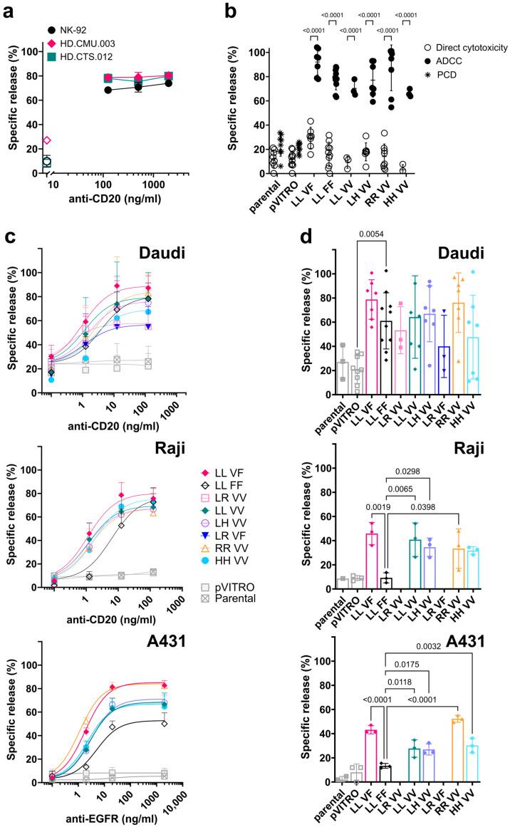 https://cdn.ncbi.nlm.nih.gov/pmc/blobs/3368/11270249/24186bfec41b/antibodies-13-00055-g005.jpg