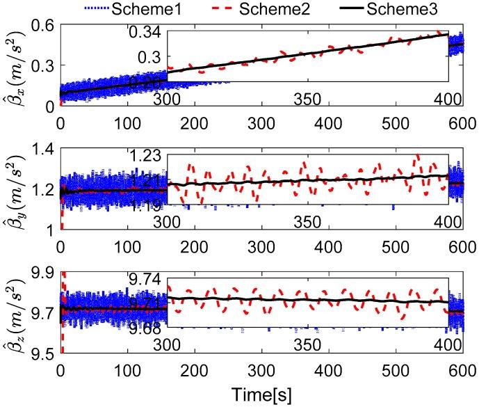 https://cdn.ncbi.nlm.nih.gov/pmc/blobs/3368/5421669/5c609ccd503d/sensors-17-00709-g014.jpg