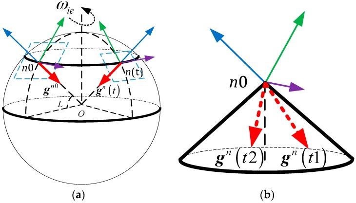 https://cdn.ncbi.nlm.nih.gov/pmc/blobs/3368/5421669/724cb066aff9/sensors-17-00709-g002.jpg