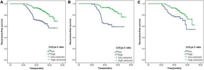 https://cdn.ncbi.nlm.nih.gov/pmc/blobs/3368/9478187/51041027d605/fnut-09-963265-g002.jpg