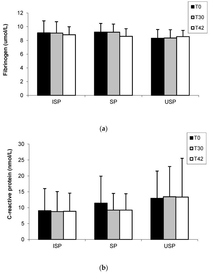 https://cdn.ncbi.nlm.nih.gov/pmc/blobs/336c/4728664/eaec6d0af723/nutrients-08-00052-g002.jpg