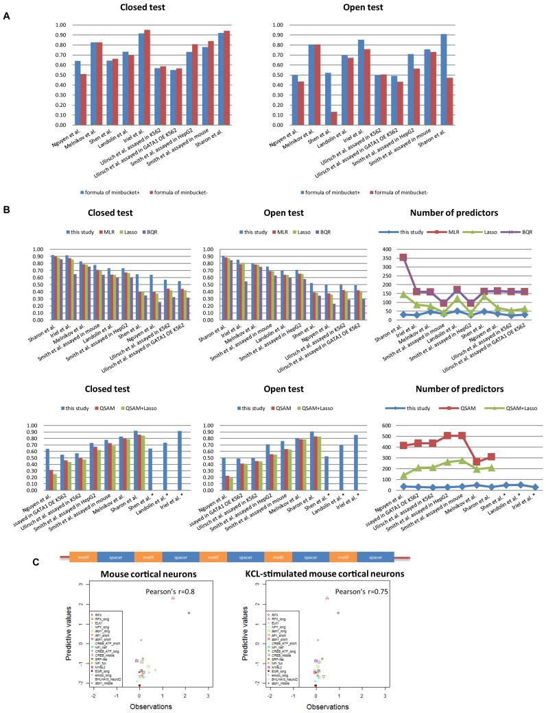 https://cdn.ncbi.nlm.nih.gov/pmc/blobs/336d/5737609/53312a88bc85/gkx396fig2.jpg